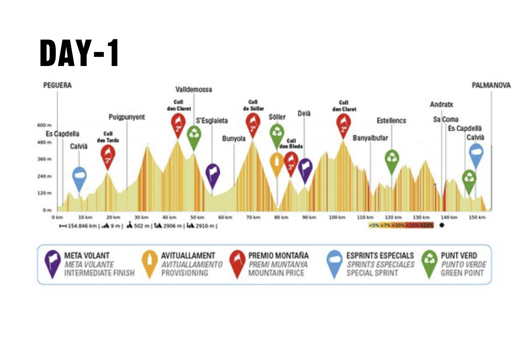 小山智也選手Challenge Mallorca（UCI1.1）