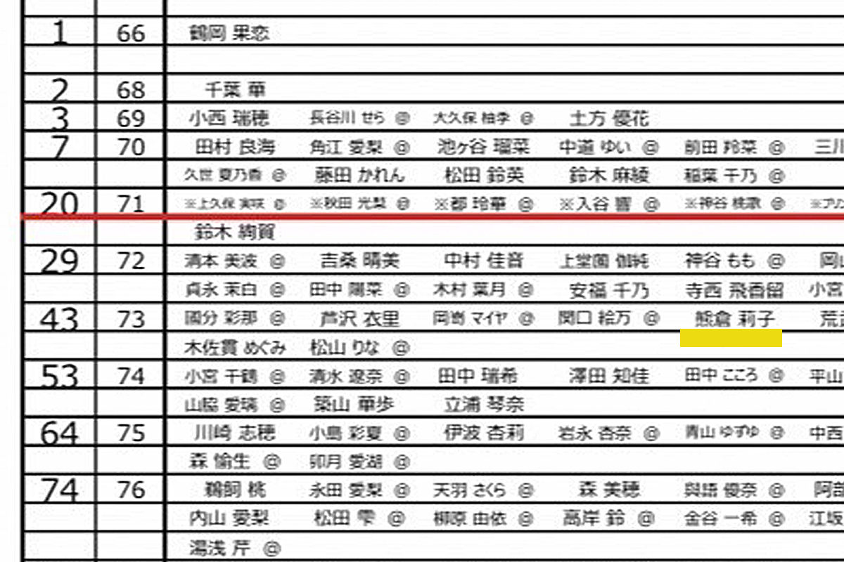 日本女子オープンの地区予選に出場